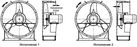 Технические характеристики вентилятора ВО 14-320